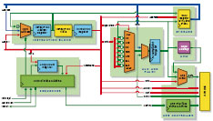 CoreABC - Click to Enlarge