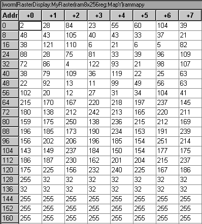 Logical Memories Section (Simulation Report)