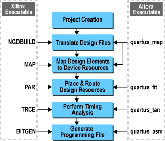 typical_implemnt_flow.gif