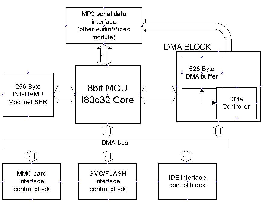 pic/block_diagram.jpg