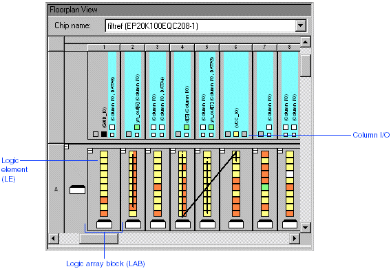 Last Compilation Floorplan