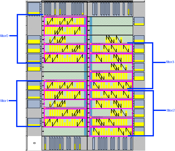 Optimized LogicLock Placement