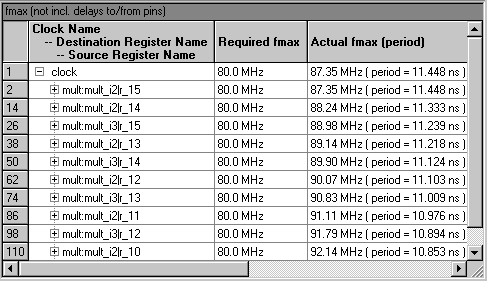 Optimized Timing Analysis Results