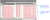 Non-Optimized Performance Results