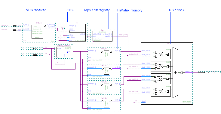 Printable Quartus Ii Tutorial Module