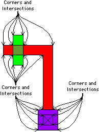 Fig 5.8