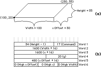 Fig E.2