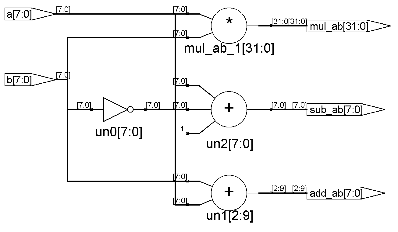 VHDL 입문