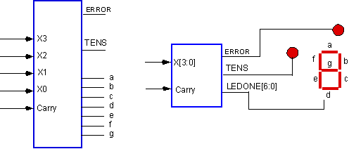 BCD to 7 Segment Decoder VHDL Code