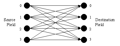 Full connection