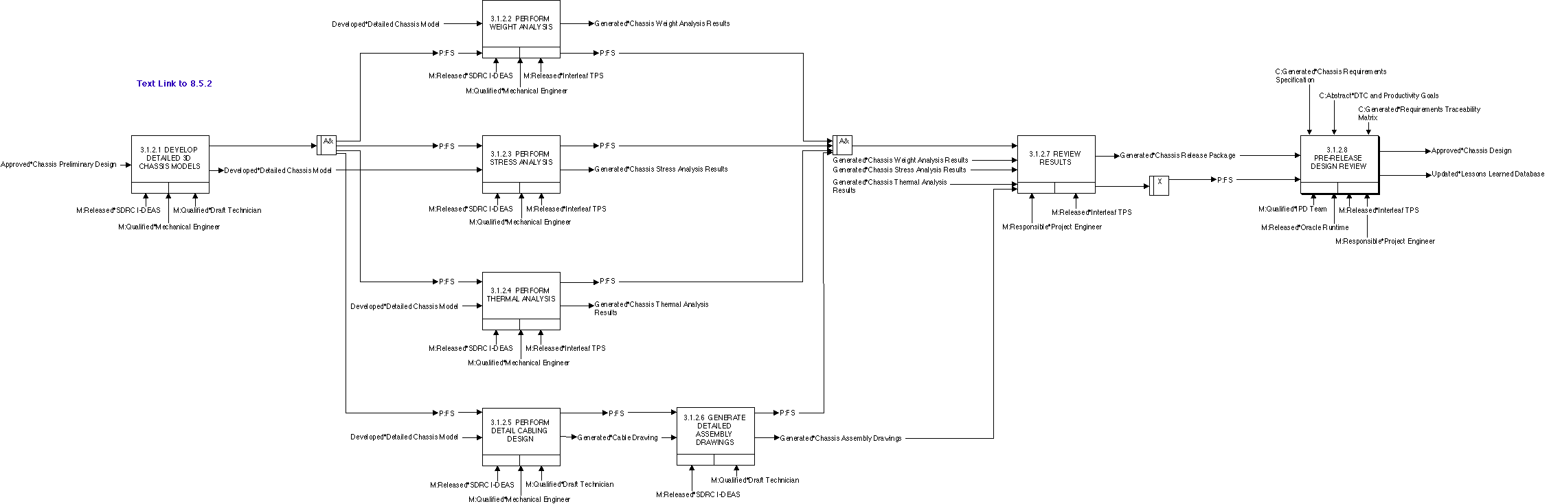 RASSP Detailed Design Chassis