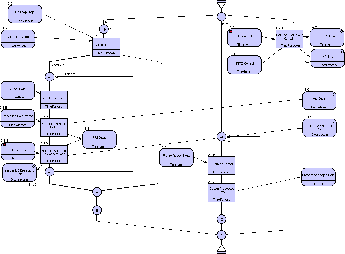 /_hdl/2/atl.external.lmco/projects/rassp/RASSP