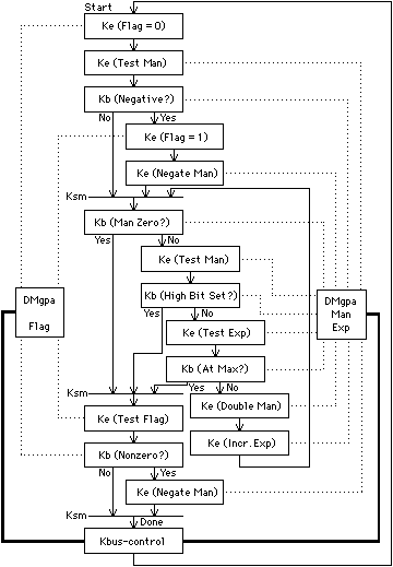 Fig 2.16