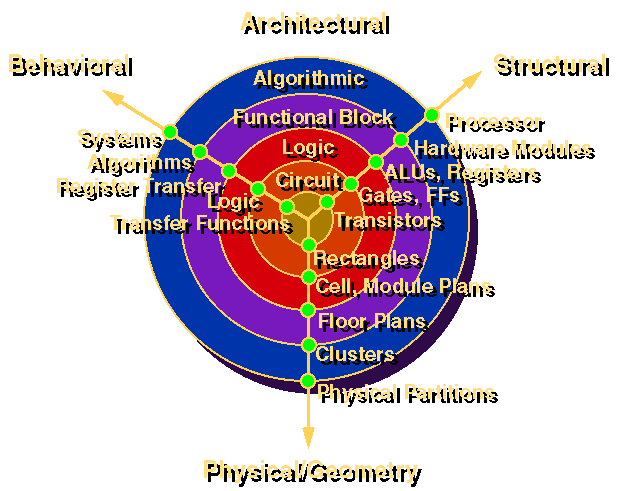 Y Chart Diagram