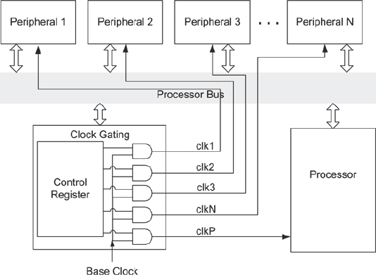 synplify pro prevent clock inference synplify pro prevent clock inference