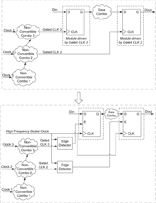 synplify pro prevent clock inference synplify pro prevent clock inference