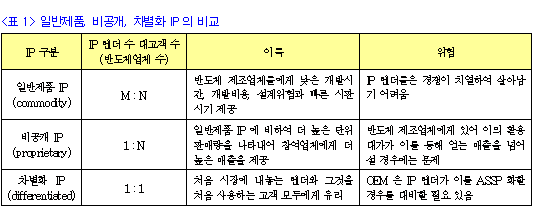 표1