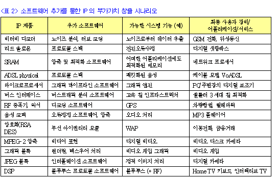 표2