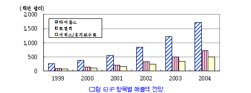 그림6