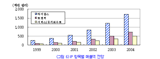 그림6