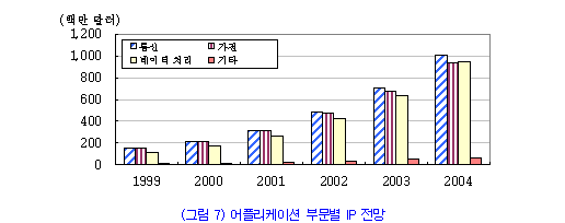 그림7