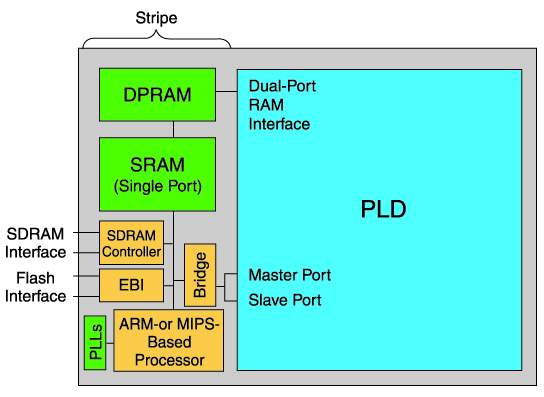 ARM/MIPS ExcaliburÀÇ ºí·Ï ´ÙÀ̾î±×·¥...