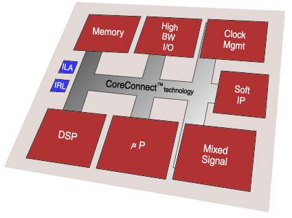 PowerPC ÇÁ·Î¼¼¼°¡ ³»ÀåµÈ ÀÚÀϸµ½ºÀÇ Virtex-II...